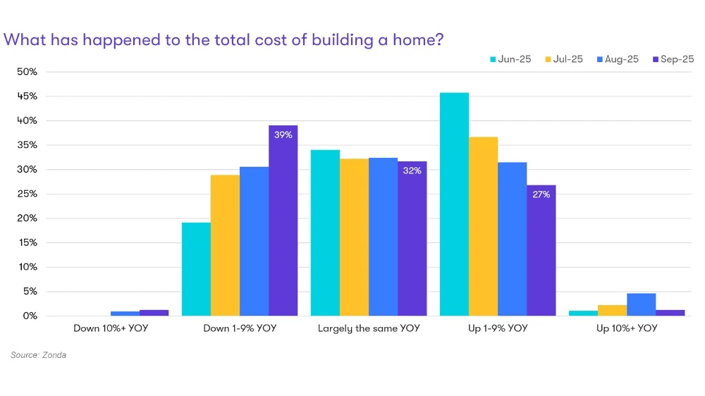 Prices Stable, Incentives Available: Buying Surge Ahead?
