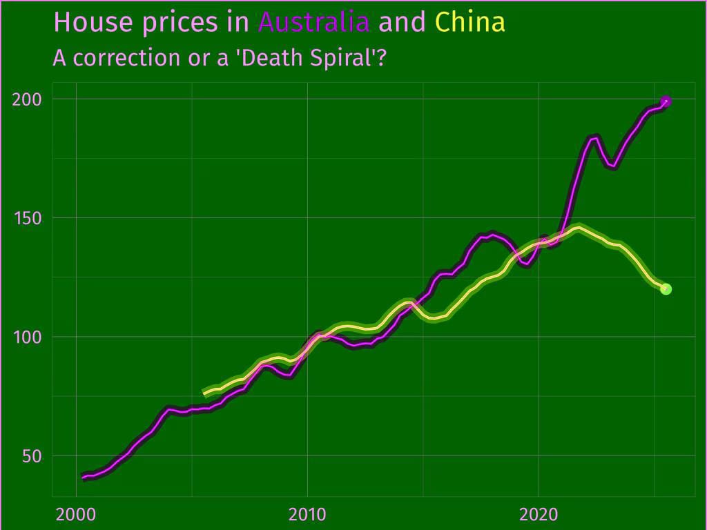 China's Property Crisis: Death Spiral Shocks World